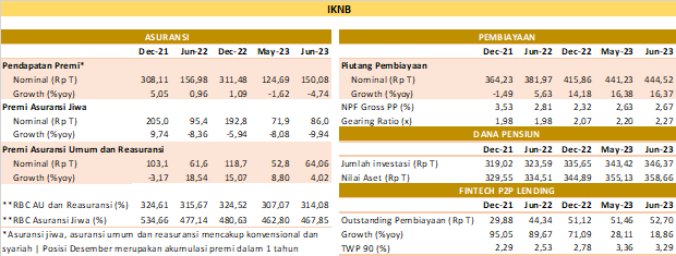 Siaran Pers: Sektor Jasa Keuangan Tetap Resilien Di Tengah Berlanjutnya ...